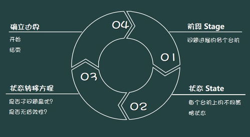 太极迷阵2026绝密攻略，破解能量节点连接的5大核心算法