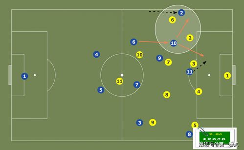 劲爆足球连招系统深度拆解，从入门到封神的实战路径