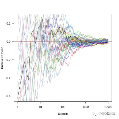揭秘QQ炫舞转转乐伪随机算法，数据分析师教你用马尔可夫链预测SSR出货点