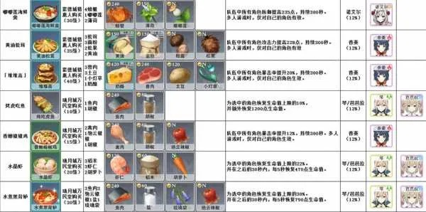 2026年绝版食谱紧急获取指南，原神隐藏料理暴击率最大化全解析