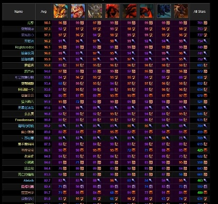 WLK副本全通秘籍，2026年最新职业配置与金团分配黄金法则