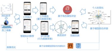 D&D下载资源的四大象限分类