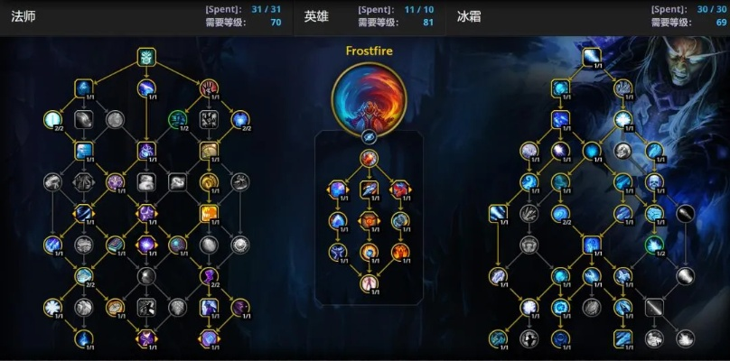 11.1版本Mythic+冲层秘籍，3大隐藏机制与职业强度颠覆性解析