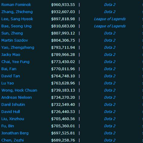 Faker为何总在夺冠后流泪？电竞心理学解析三冠王的情绪密码