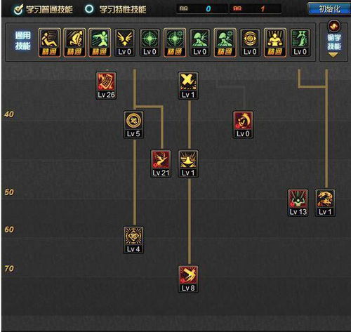 DNF法驱85刷图加点终极指南，2026版本数据实测+三套方案秒懂