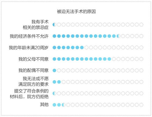 安徽跨性别者第一人，性别重置手术全流程与2026最新政策解读