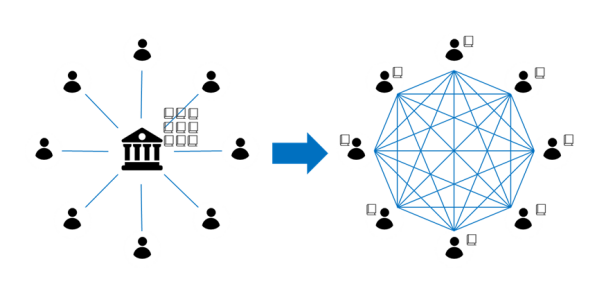 一、社区类型本质，分布式兴趣节点而非传统论坛