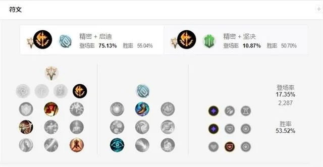 2024新天赋怎么点？S14赛季五大位置终极配置指南与实战数据解析