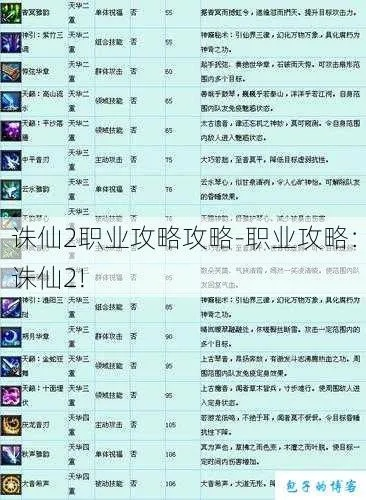 诛仙私服哪个稳定？2026年最新开服推荐与职业选择全攻略