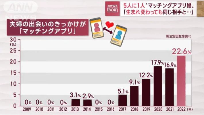 友情婚在日本年轻人中爆火？2026年深度解析，从契约协议到实战避坑的完整指南