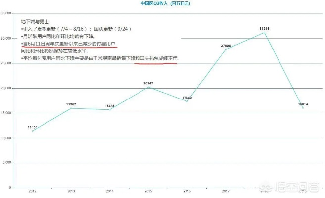 DNF台服官网4个被90%玩家忽略的数据分析功能，2026年Q1实测帮你多赚3亿金币