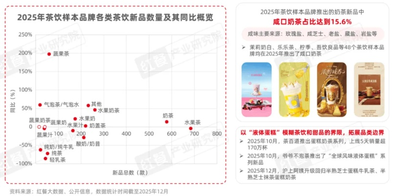 犀牛热狗类型怎么选？2026年3月最新实战数据与流派配装全解析