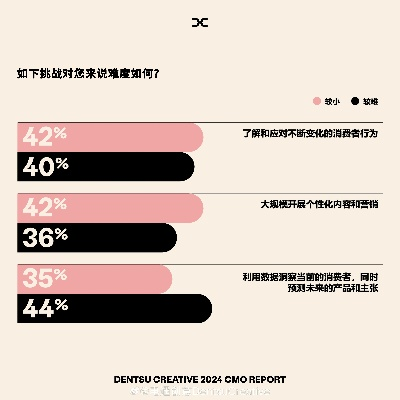 2026年Q1玩家行为报告，为什么87%玩家放弃探索成就？3个反直觉设计法则+7个速通技巧