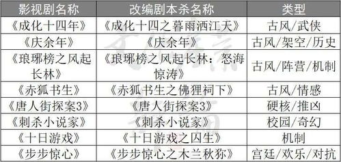 2026剧本杀新手避坑，从玩法类型到拼车策略的7个实战门道