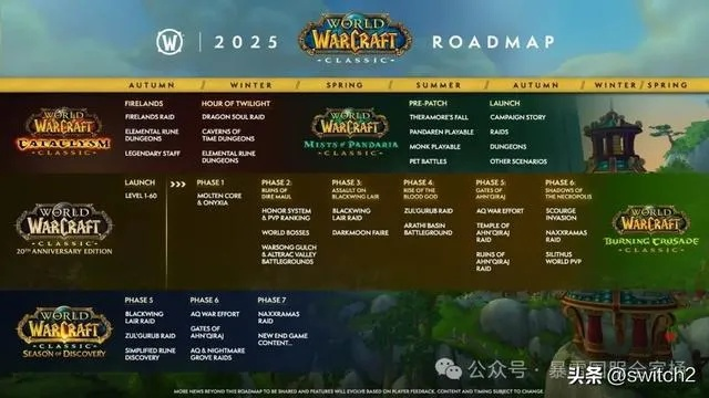 争霸艾泽拉斯回归玩家指南，8.0核心系统与速通策略2026