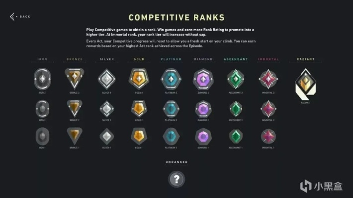 2026赛季绝版徽章7天倒计时！Valorant个人资料卡终极解锁攻略