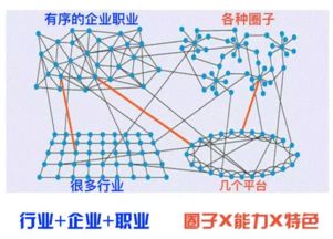 一、出装类型底层逻辑，你的小小扮演什么角色？