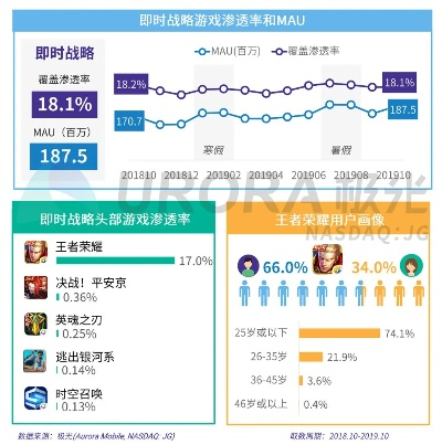 2026最新男性玩家游戏类型图谱，FPS/MOBA/SLG实战进阶全维度拆解