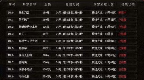 别找了！真正有效的传奇私服发布网大全筛选指南（2026年更新）