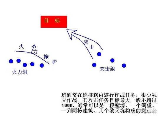 战术竞技的底层逻辑重构