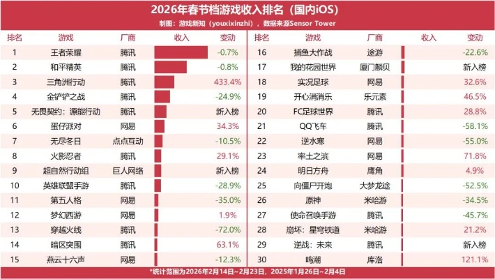 剑网三赛季末生存指南，2026年Q1数据揭示的3大翻盘机会