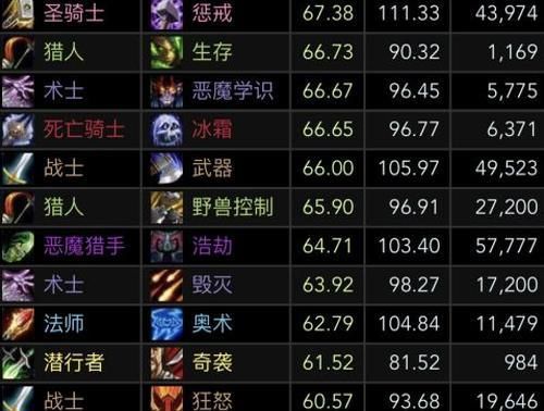 WCL橙分密码，2026赛季3大隐藏机制与实战破局