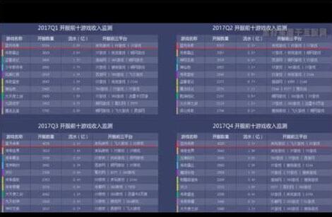 2026年传奇私服还能赚钱吗？Q1数据揭示3大变现模型与生存实战指南