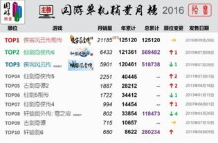 武林群侠传官网攻略失效？2026年玩家必备的数据化养成法