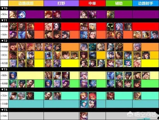 2026年Q1游戏站位革命，3大隐藏体位类型实测，让你的阵容胜率暴涨40%