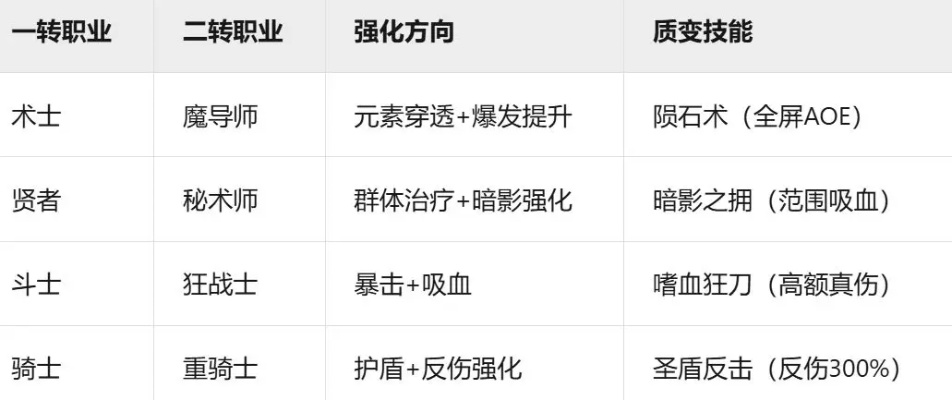 桃园职业选择2026终极指南，平民最强职业推荐与转职路线全解析