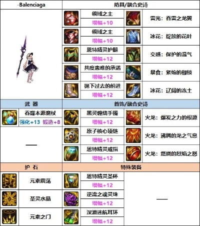 2026元素师觉醒类型终极抉择，冰火雷三系隐藏机制与T0配装密码全破译