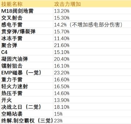 2026弹药专家装备终极指南，攻速流与异常流实测数据对比