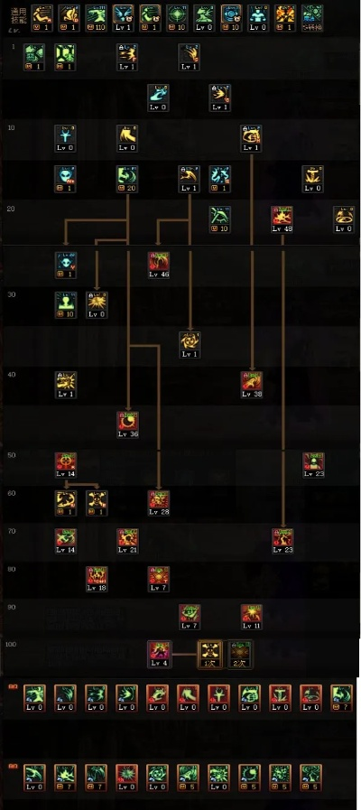 复仇者加点总出错？2026三觉版本刷图/PVP双模式权威解析