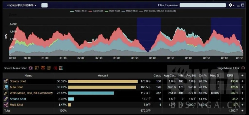cq私服怎么选才不亏？2026年Q1实测数据揭秘稳定服3大黄金标准