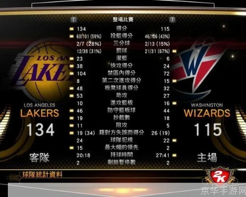 2K13卡类型还在乱选？2026年大神级阵容搭配与隐藏价值全揭秘