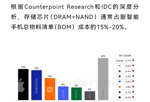 2026年游戏秒宝深度报告，从内存修改到AI识别，7种类型全拆解