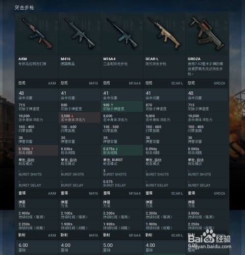 美末2全武器隐藏机制2026最新数据，生存专家7小时速通资源流打法揭秘