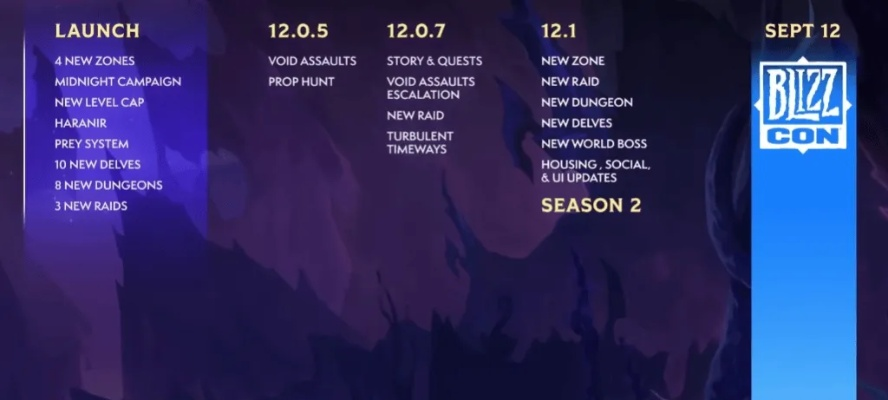 2026魔兽视频创作突围指南，从Replay文件到百万播放的完整技术链