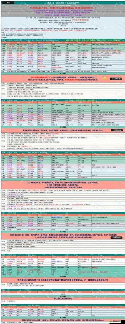 达卡布可汗陵墓速通秘籍，3大机制破解+顶配掉落清单（2026首季版）