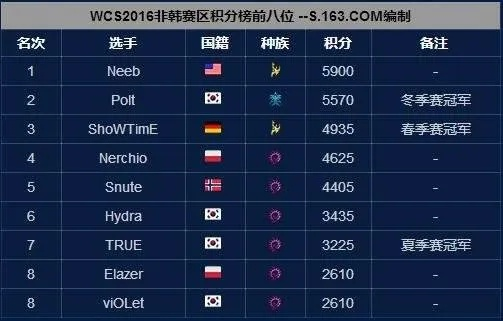 赛事基因解码，Stars War 8的独特定位