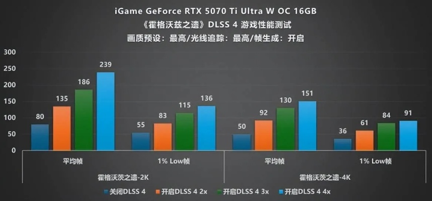 2026年3月实测，RTX 5070Ti玩3A大作卡顿？7个隐藏设置秒变丝滑