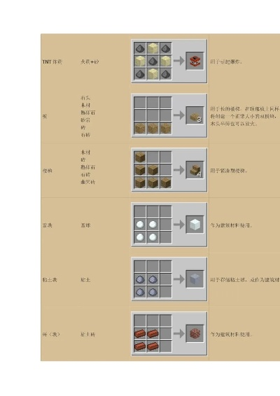 2026年Minecraft合成表终极手册，隐藏机制与效率倍增技巧
