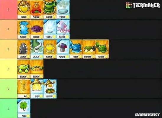 2026年植物大战僵尸单机版免费下载，安全渠道实测与社区版深度解析