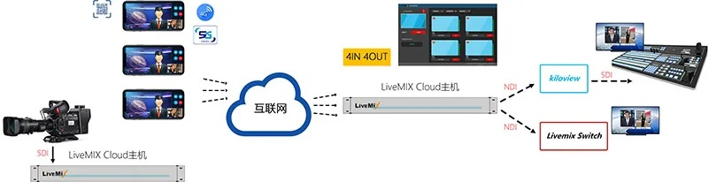 一、ECL直播的5种隐藏信号源，主舞台只是入门