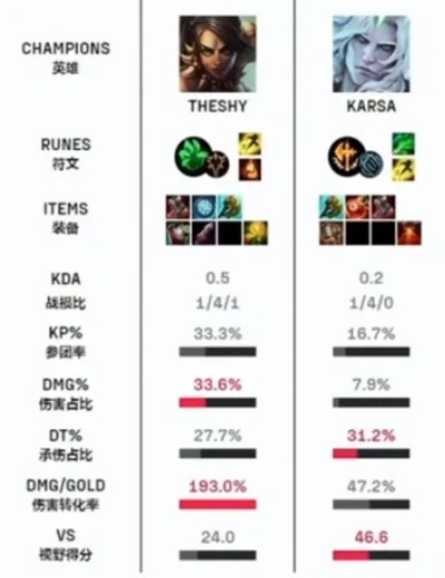 S4豹女天赋还在乱点？2026最新AP/AD双流派21/9/0深度解析