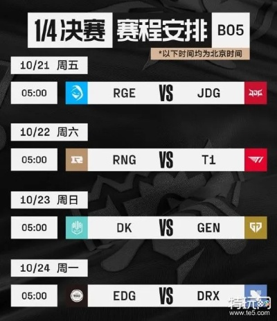 2022英雄联盟S12赛程终极复盘，从入围赛到决赛的完整时间线与观赛攻略