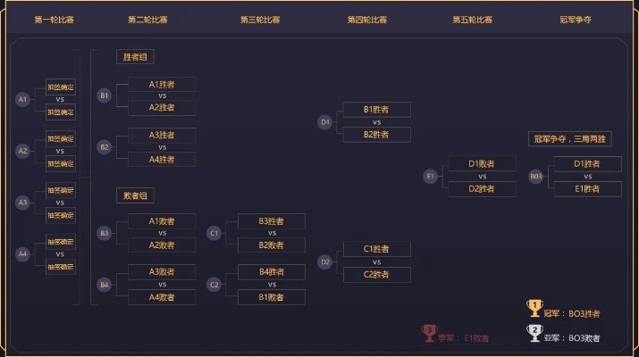 世界杯淘汰赛机制黑皮书，规则漏洞、数据模型与游戏模拟三重奏