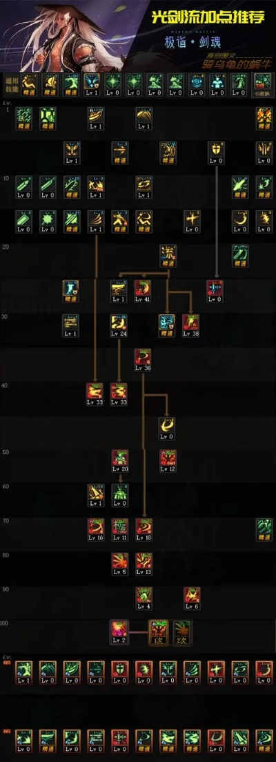 85版本剑魂还能战？2026年安徒恩开荒全流派加点装备深度解析