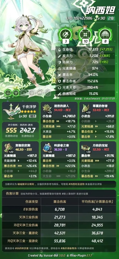 202211原神3.2版本全解析，草神纳西妲抽卡培养实战攻略