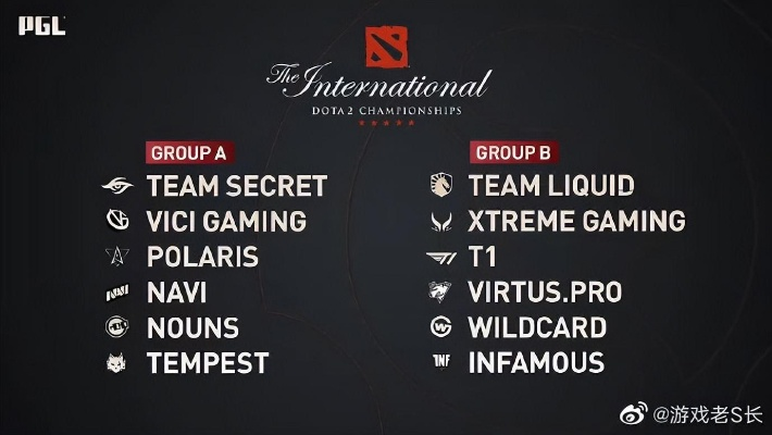 2026Dota2春季赛预选赛深度拆解，外卡赛机制与战队晋级路径全图解